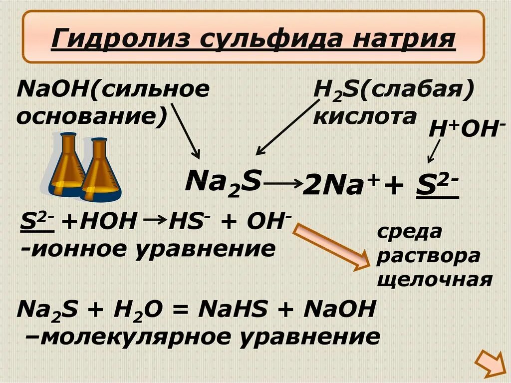 Ионное уравнение кислой соли. Na2s гидролиз. Гидролиз раствора соли na2s. Гидролиз сульфидов. Гидролиз сульфида натрия уравнение.