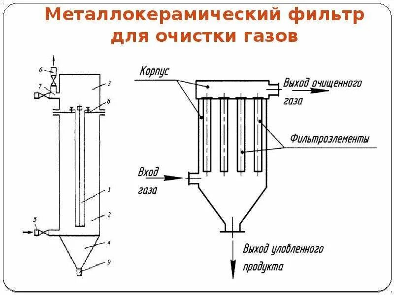 Конструкции фильтров. Конструкции фильтров