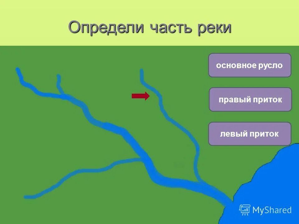 Русло реки название. Схема реки исток приток устье. река исток русло схема. исток реки устье реки правый приток левый приток. определите части реки исток приток устье.