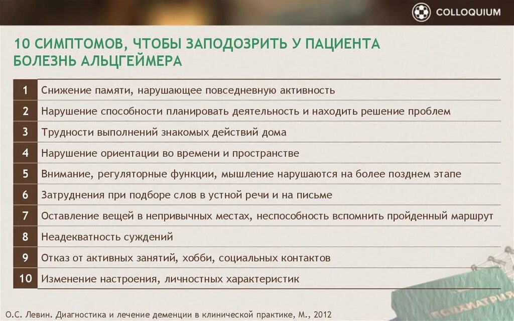 Тест после контакта с больным. Памятка по уходу за пациентом с болезнью Альцгеймера.. Проблемы при деменции. Проблемы пациента с болезнью Альцгеймера. Потенциальная проблема при болезни Альцгеймера.