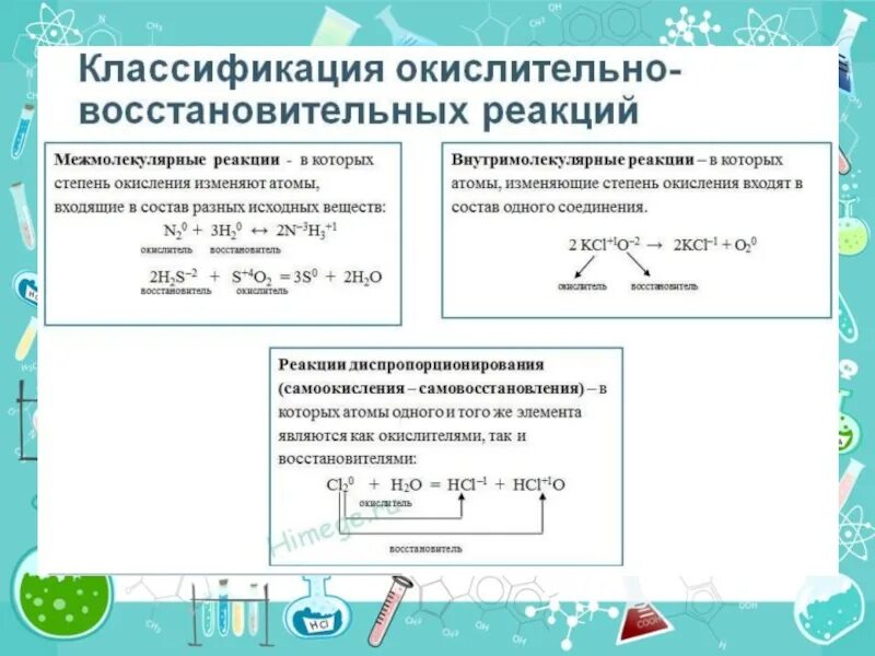 10 окислительно восстановительных реакций. Классификация окислительно-восстановительных реакций. Типы окислительно-восстановительных реакций в химии. Окислительно восстановительные реакции 11 класс химия примеры. 11 Кл химия окислительно-восстановительные реакции.