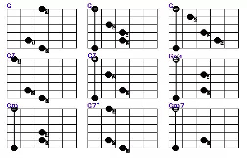 Аккорд g диез. Аккорд e на гитаре. Аккорд вм. Аккорд g диез. Аккорд bm на гитаре.