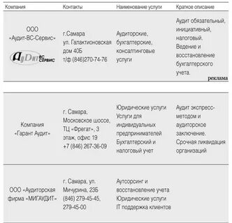 Аудит самара