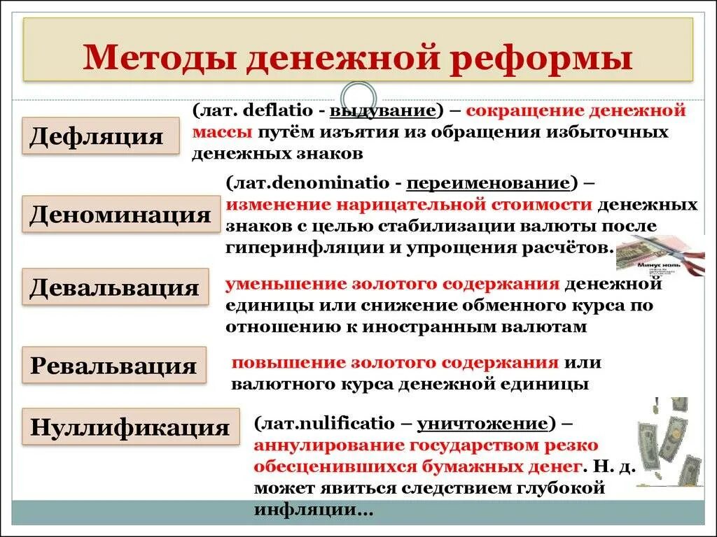 Методы денежной реформы схема. Основные методы денежных реформ. Способы проведения денежных реформ. Методы проведения денежных реформ кратко.