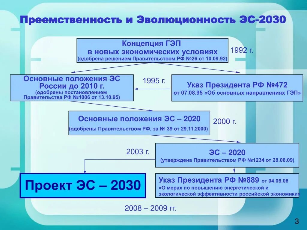 Концепция 2030. Энергетическая стратегия 2030. Энергетическая стратегия России презентация. Энергетическая стратегия России на период до 2030 года. Стратегия 2030 ржд