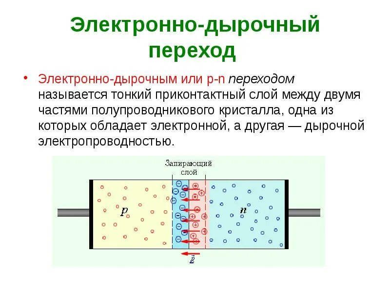 Полупроводниковые диоды электронно дырочный p-n переход. Электро дырочный переход p-n переход. PN-перехода полупроводникового диода. Полупроводниковый диод дырочная проводимость.