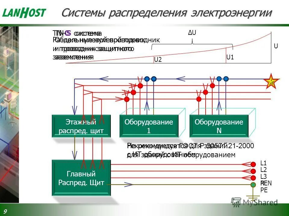схемы электроснабжения потребителей электрической энергии. судовая трехфазная электрическая сеть схема. общая схема передачи энергии и ее распределения. системы заземления. системы распределения электрической энергии.
