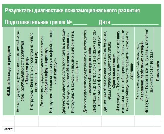 Диагностика познавательного развития ребенка. Диагностика психического развития детей старшей группы. Диагностика психического развития детей средней группы начало года. Диагностика познавательного развития подготовительная группа. Мониторинг диагностики познавательной сферы.