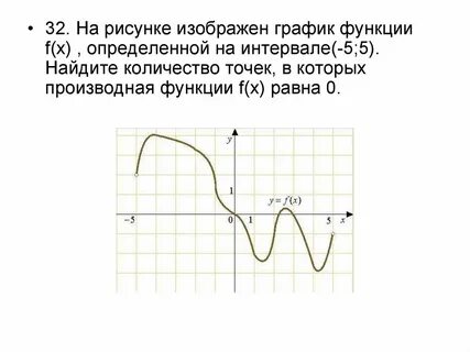 Где производная наименьшая