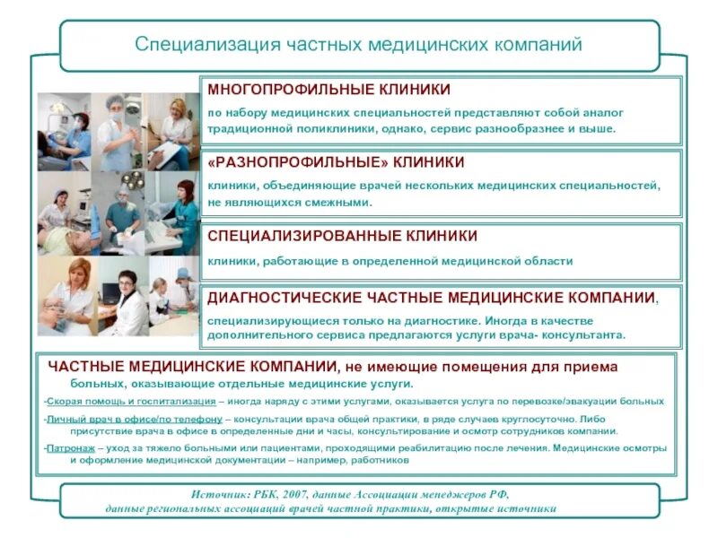 Политика медицинского обслуживания