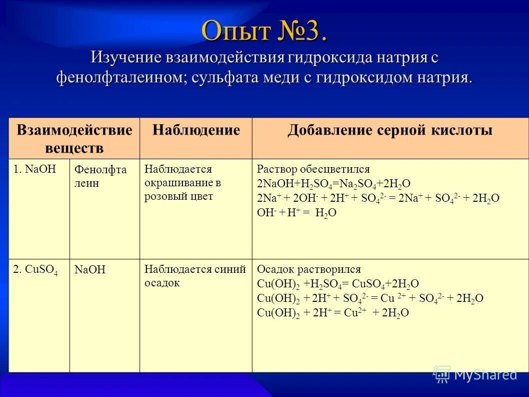 Взаимодействие гидроксида магния с серной кислотой