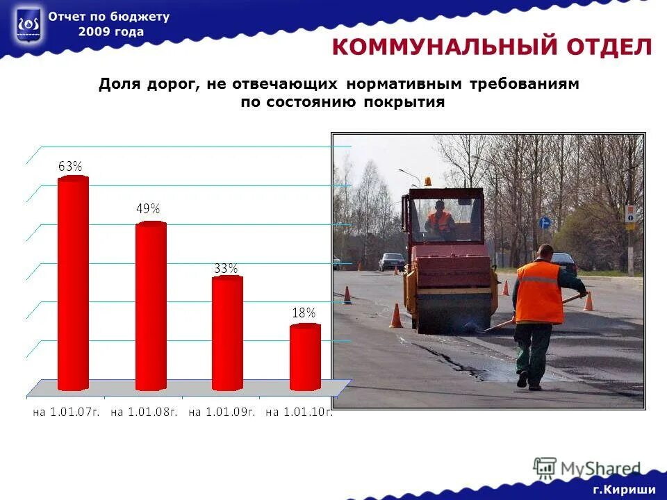 Протяженность дорог в россии. Регионы по протяженности автомобильных дорог. Автомобильных дорог общего пользования местного значения. Нормативное состояние дороги в процентах. Автомобильные дороги местного значения.
