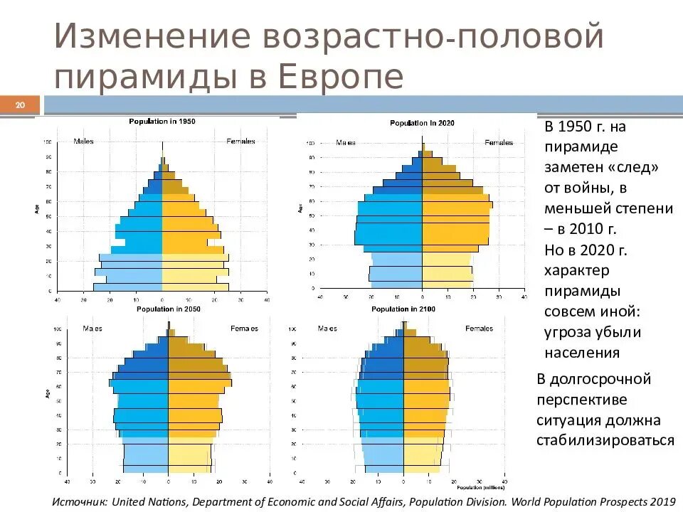 Демография какая география