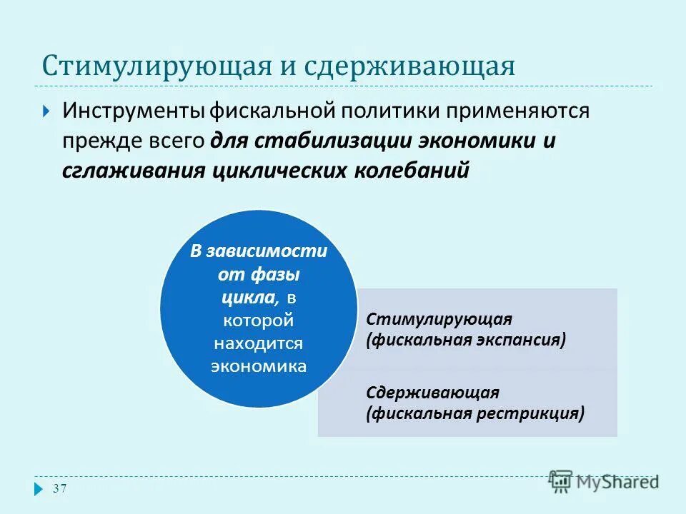 Фискального стимулирования