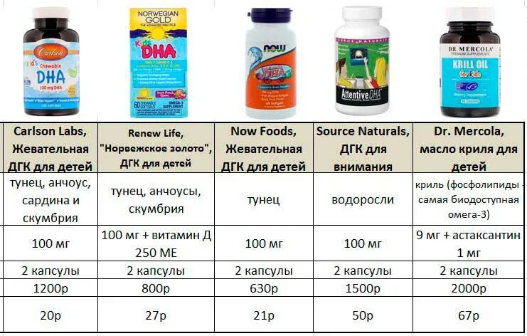 Курс омеги сколько пить