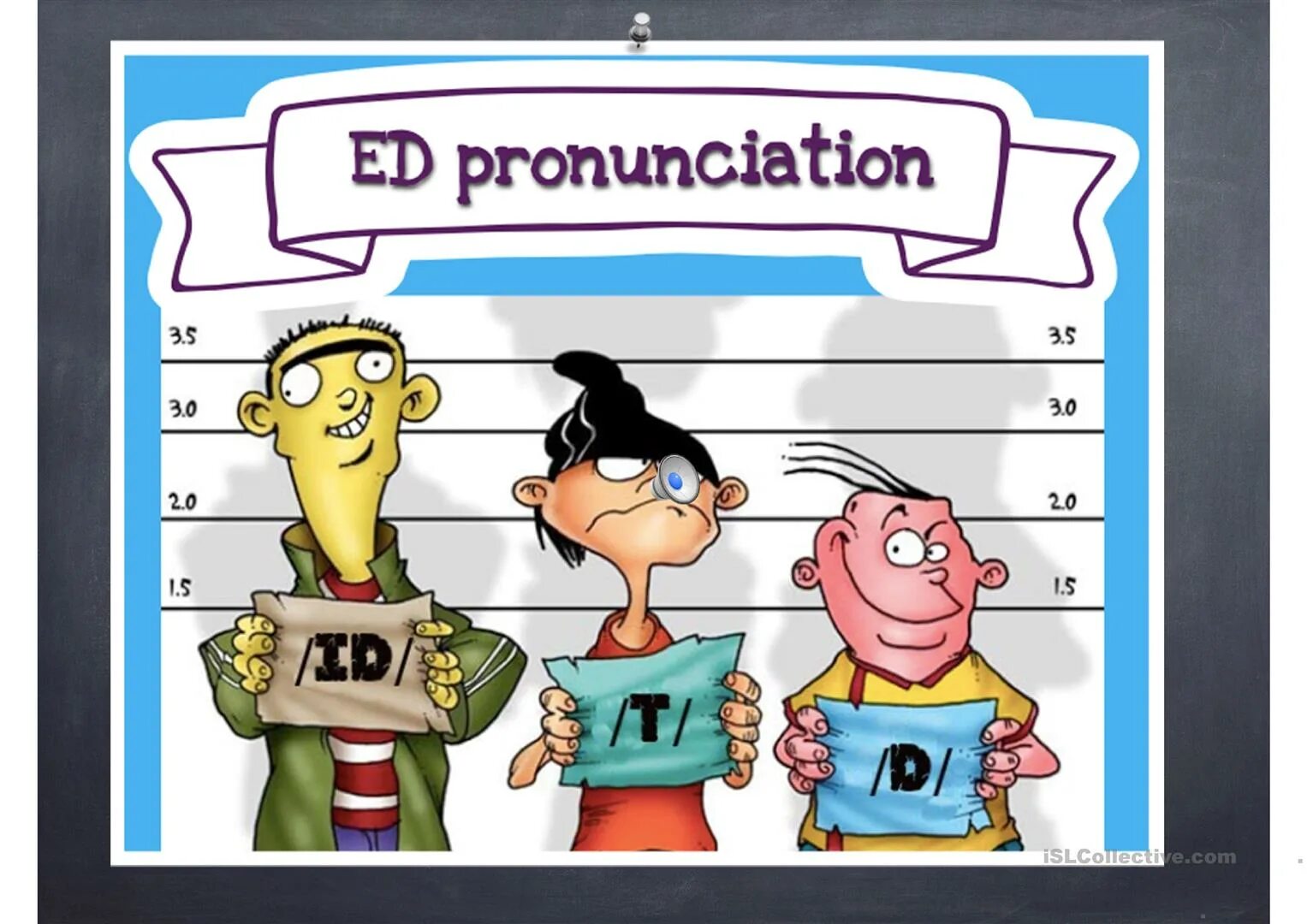 Ed pronunciation. Past simple произношение. past simple pronunciation. произношение ed в past simple.