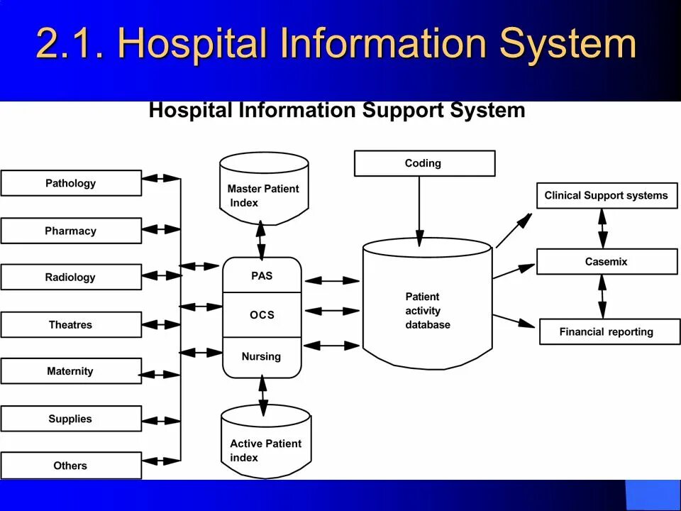 2 информационная система. Информационная система больницы. hospital information system. синеко информационные системы. информационная система больница реферат.