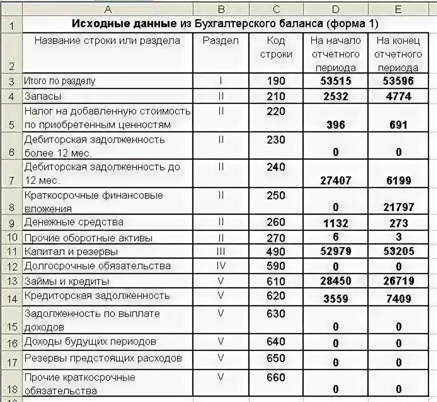 Строка баланса 490. Строка 1230 актива баланса. Стр 490 бухгалтерского баланса. Строка 630 бухгалтерского баланса.