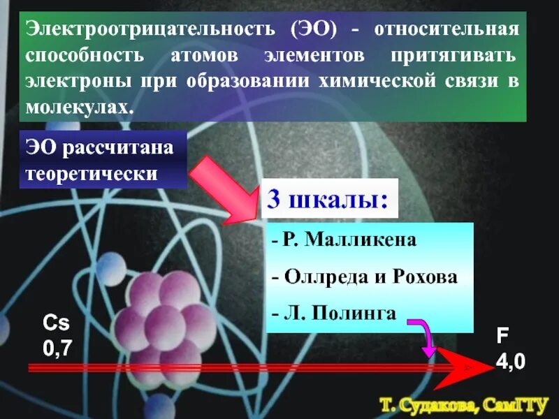 Способность притягивать электроны. Способность притягивать электроны углерода. Квантово-механические представления. Квантово механическая трактовка тройной связи. Радиоактивностью называют способность атомов некоторых химических элементов