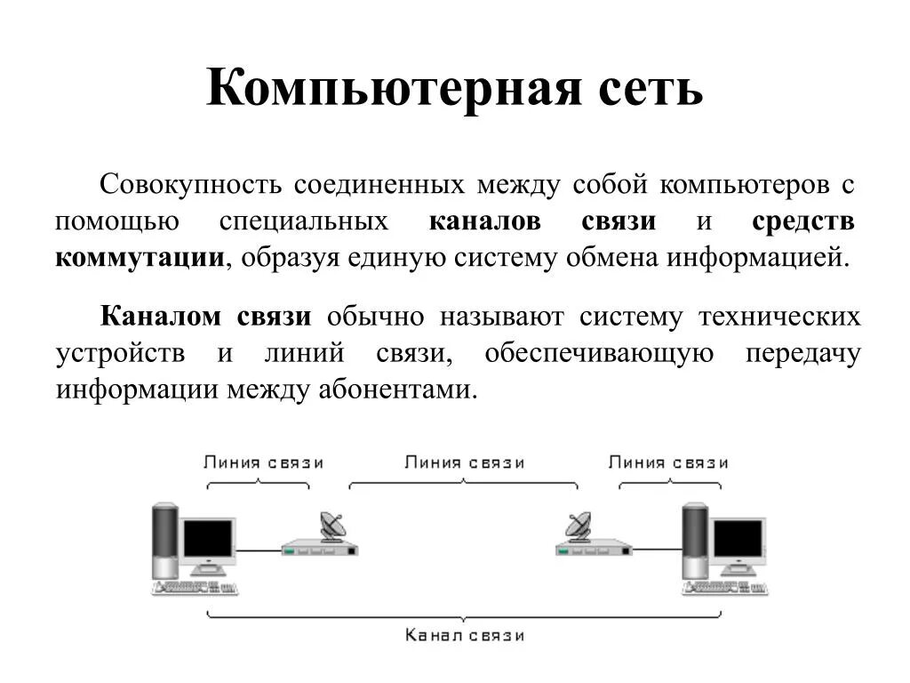 Компьютерные сети. Передача данных в компьютерных сетях. Каналы связи локальной сети. Устройство компьютерных сетей.