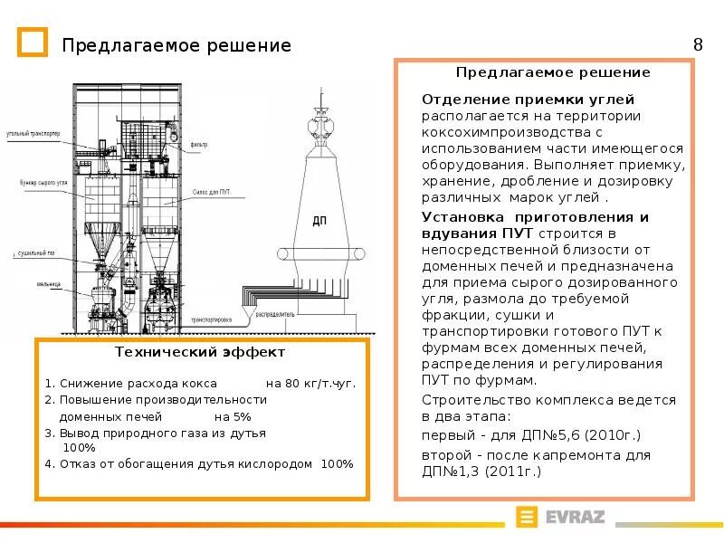 Как пользоваться доменной печью. Доменная печь схема упрощенная. фурма доменной печи схема. схема профиля доменной печи. схема доменной печи основные элементы печи.