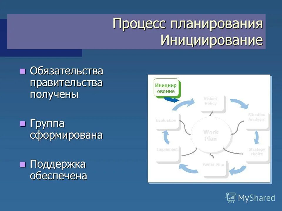 Этапы стратегического планирования в менеджменте схема. Этапы стратегического планирования. Этапы стратегического планирования. Цикл управления фирмой блок схема. Цикл планирования состоит из.