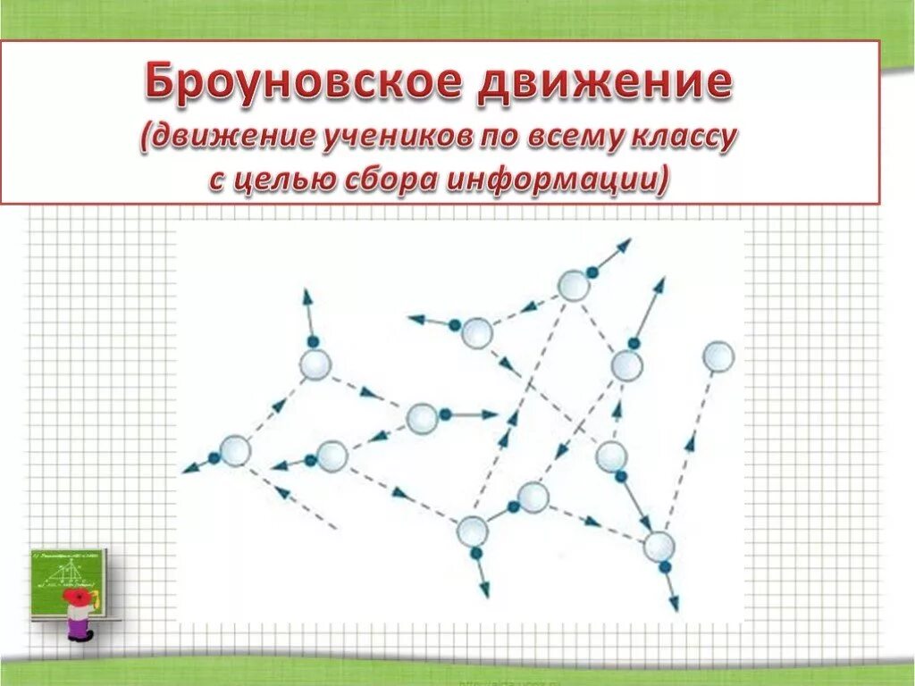 Примером броуновского движения является. Примером броуновского движения является