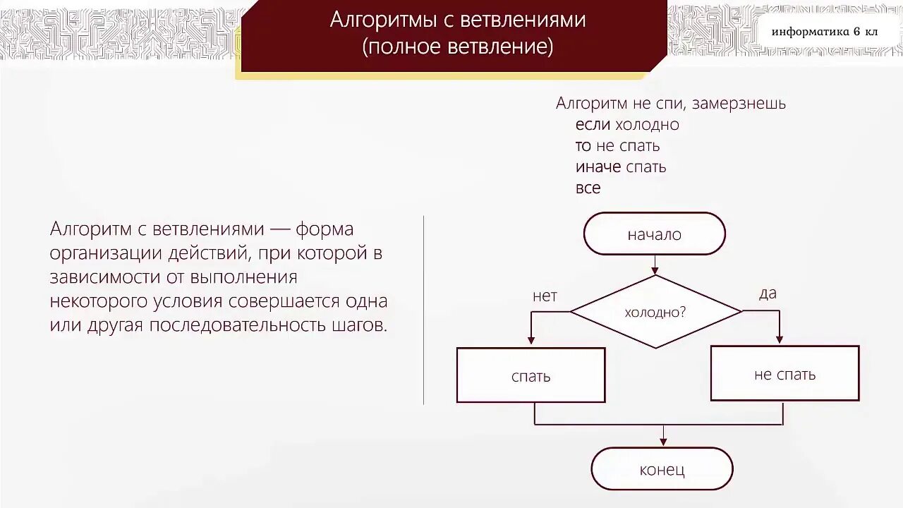 Ключевые слова алгоритма