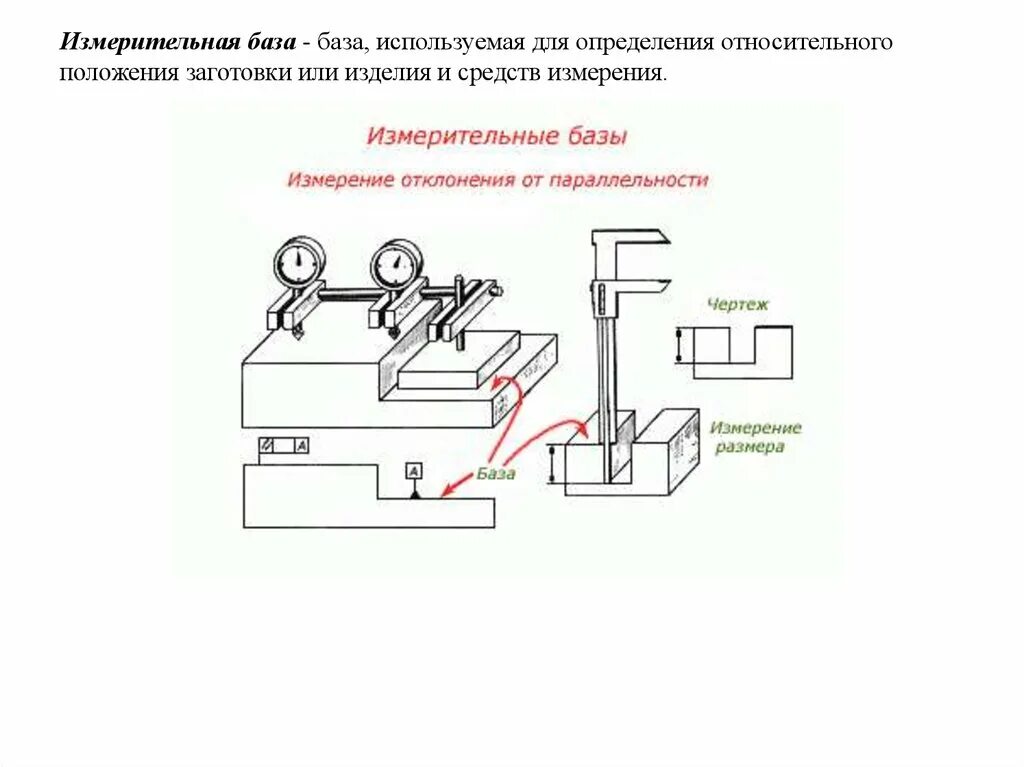 Базы лишающие степеней свободы. Фрезерно-центровальная операция базирование. Понятие базирования и базы. Базирование и базы в машиностроении. Виды базирования в машиностроении.