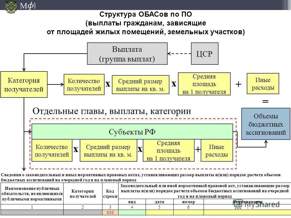 Московская группа выплат