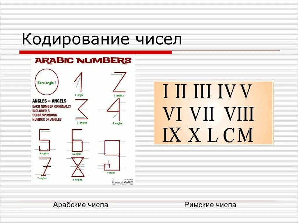 Закодируйте число 0. Кодирование чисел. Способы кодирования чисел. Как закодировать число. Кодирование чисел и символов.