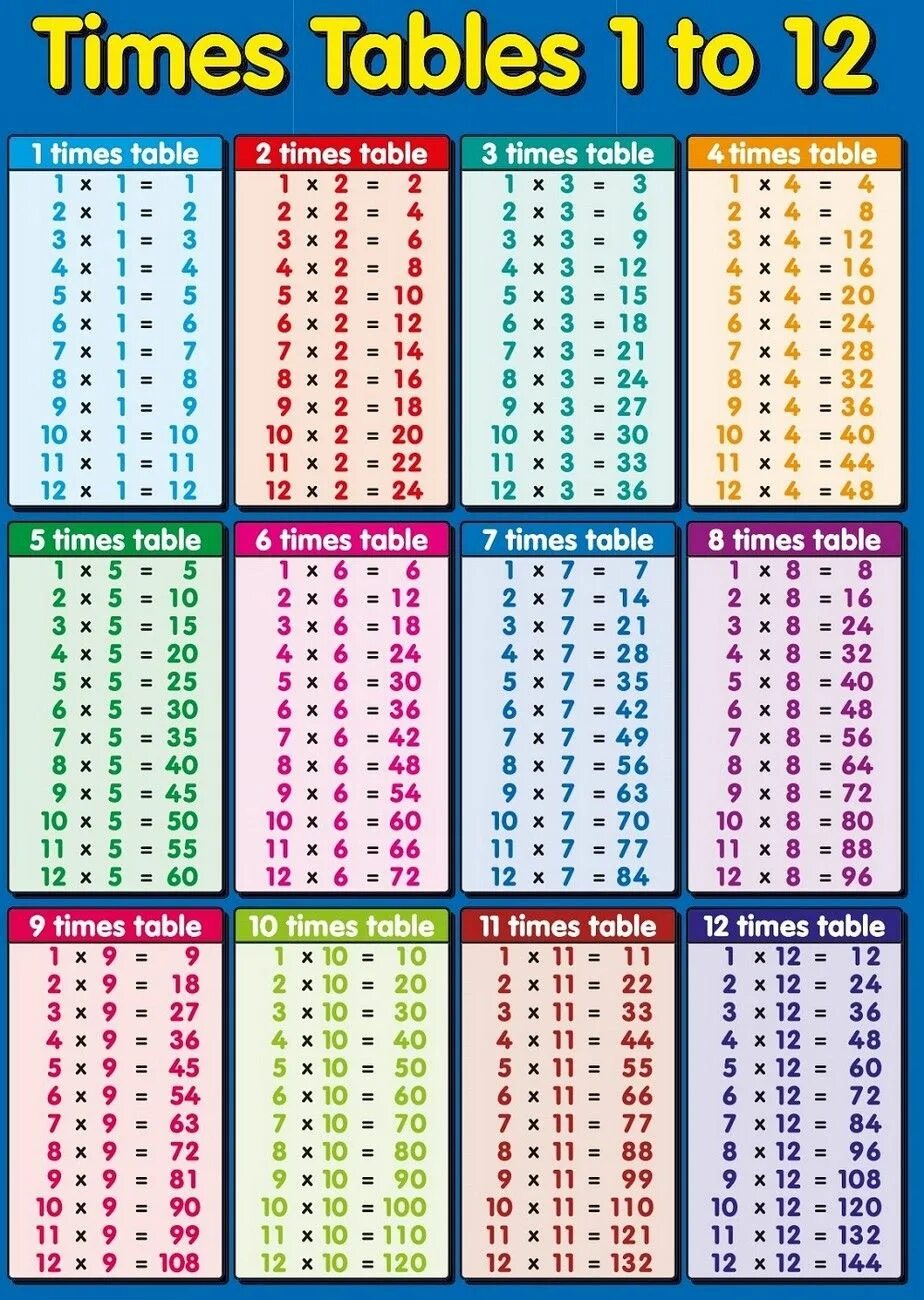 Tables 1 2