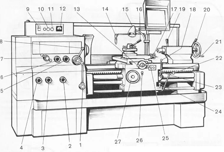 Конструкция станка. Станок токарный 16к20 состоит. Токарный станок по металлу 16к20 схема. Устройство токарного станка по металлу 16к20. Токарно-винторезный станок 16к20 узлы.