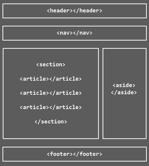 Css размер страницы