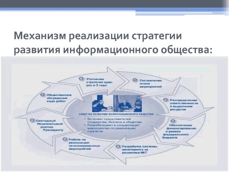 Отчет о реализации стратегии. Механизмы реализации стратегии. Стратегия информационного общества. Дорожная карта стратегии развития. Стратегия развития информационного общества в России.