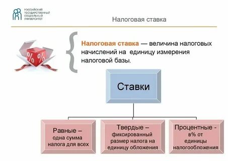 Представляет собой величину налоговых