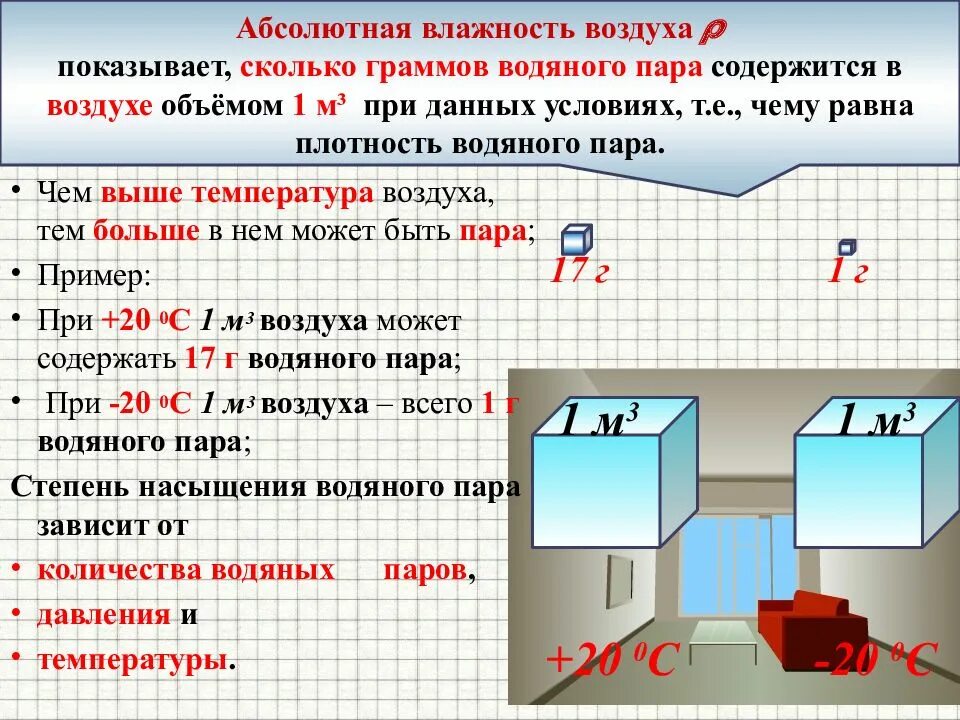 Сколько кг воздуха в м3. Абсолютная влажность насыщение воздуха. Абсолютная влажность воздуха при температуре. Абсолютная влажность и Относительная влажность. Относительная влажность воздуха м.