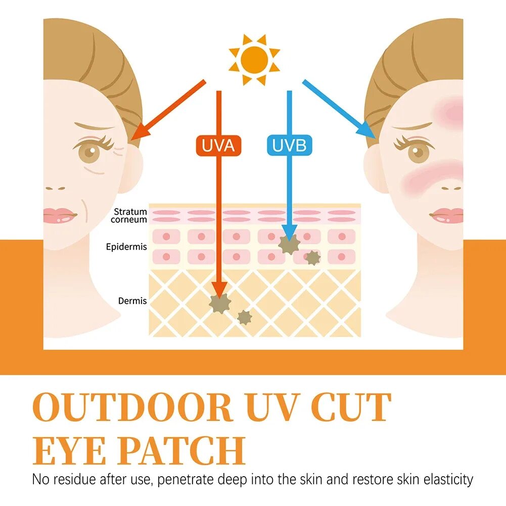 UVA UVB лучи что это. Защита от УФ лучей кожа. УФ-излучения — UVA И UVB. Защита кожи от ультрафиолетовых лучей. Кожа защищает организм от ультрафиолетовых лучей