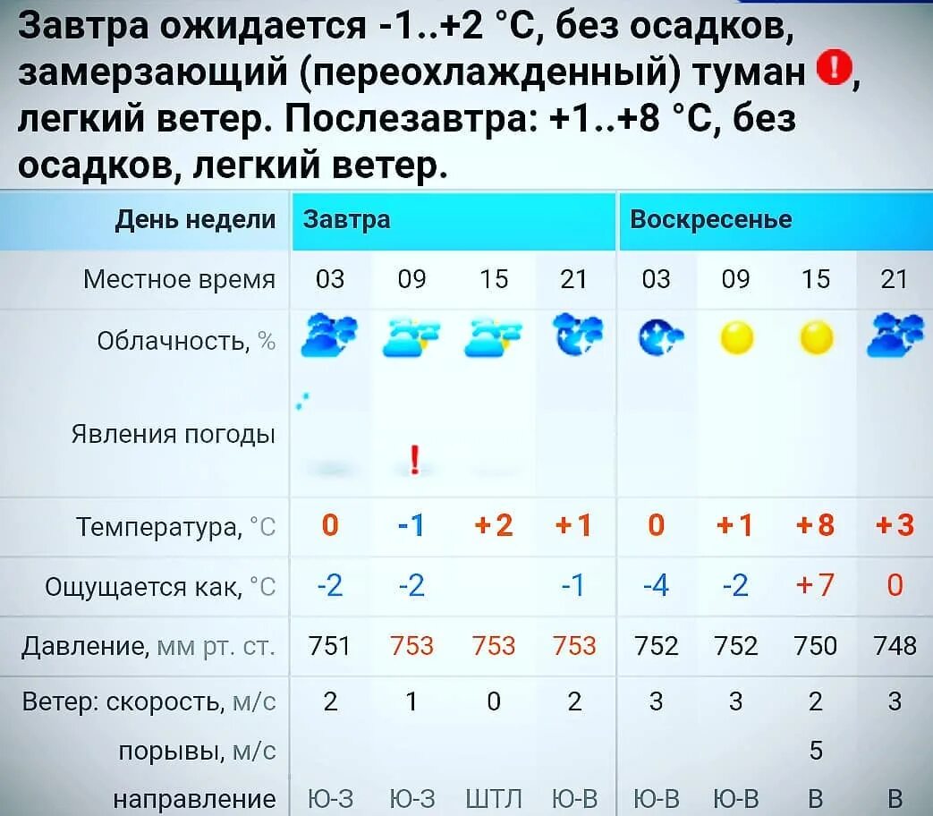 Погода в городе белореченске краснодарский край. Погода в городе белореченске краснодарский край. Белореченск въезд в город. Город белореченск. Белореченск.