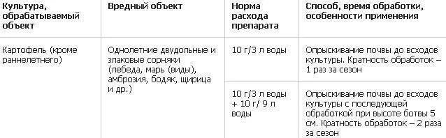 Лазурит от сорняков инструкция по применению цена. Гербицид лазурит 20 гр. Лазурит нормы расхода гербицид. Лазурит гербицид по картошке. Гербицид лазурит схему.