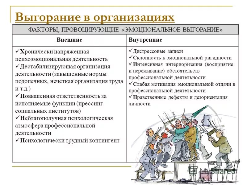 Внешние и внутренние факторы эмоционального выгорания. Факторы выгорания по к маслач. Внешние эмоциональные факторы. Факторы вызывающие эмоциональное выгорание. Внешние эмоциональные факторы.
