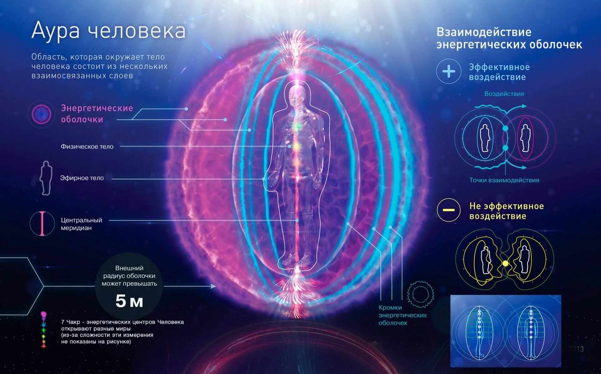 Аура Энергетика человека биополе. Астральное тело человека астральное тело человека. Аура человека биомагнитные поля. Энергоинформационные оболочки биополя человека. Информация на уровне энергий