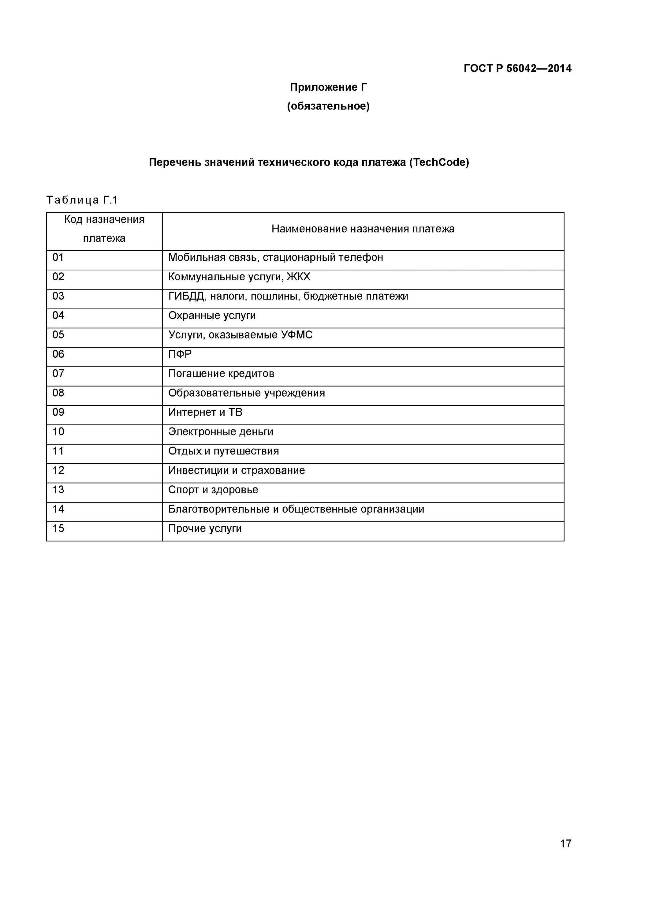 Гост жилищные услуги. Оплата по ГОСТУ Р-56042-2014 по коду 643. ГОСТ Р 56042-2014 стандарты финансовых операций. Оплата ЖКХ по ГОСТУ 56042 2014. ГОСТ р56042-2014 по 643 коду оплата ЖКХ.