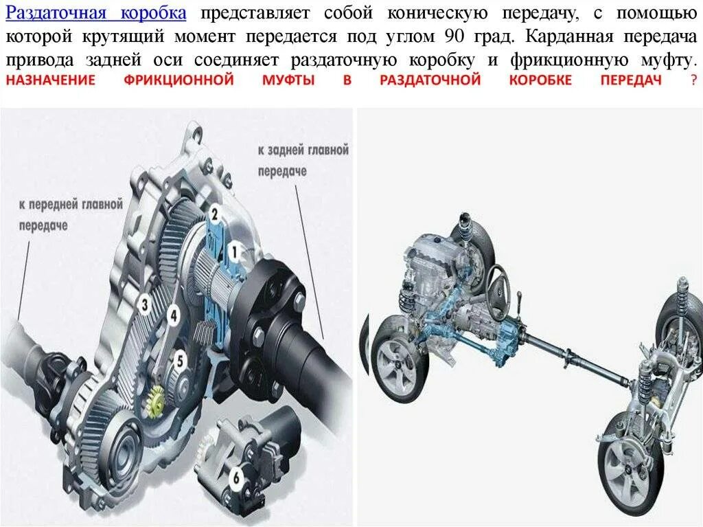 Виды раздаток. Раздаточная коробка принцип работы схема. Схема трансмиссии полноприводного авто с раздаточной КПП. Передний привод схема трансмиссии. Устройство и принцип работы раздаточной коробки передач.