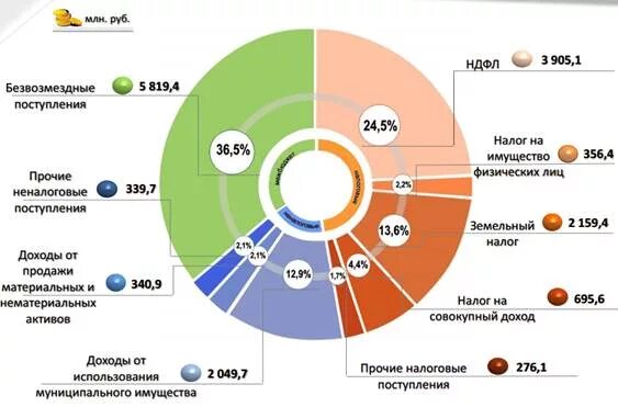 Проект бюджета волгоградской области на 2025 Бюджет Волгоградской области на 2022 год запланирован бездефицитным Волгоградска