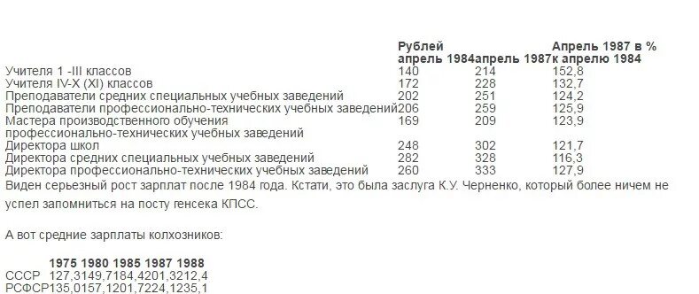 Зарплата учителя в СССР. Зарплата учителя в СССР В 1985. Средняя заработная плата в СССР по годам. Зарплата учителей в СССР по годам. Зарплата в советское время