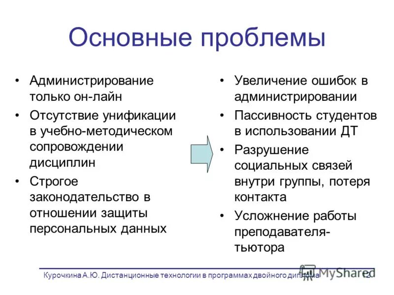 Увеличение ошибок