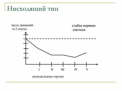 Нисходящий это