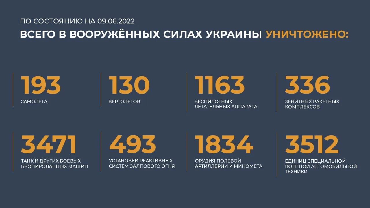 Потери Украины 2022. Потери техники России. Соотношение потерь техники России и Украины.