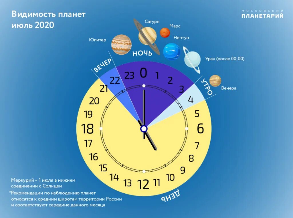 Календарь планет. Планета апрель. Парад планет 2020 года. Парад планет 2020 4 июля.